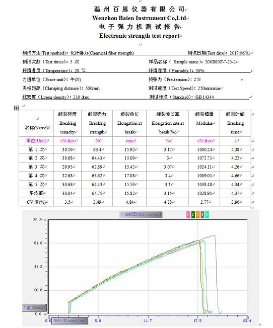 YG026HL化纖長絲強(qiáng)力機(jī)曲線報(bào)表.png